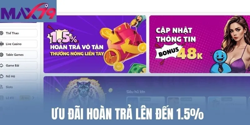 Ưu đãi hoàn trả lên đến 1.5%
